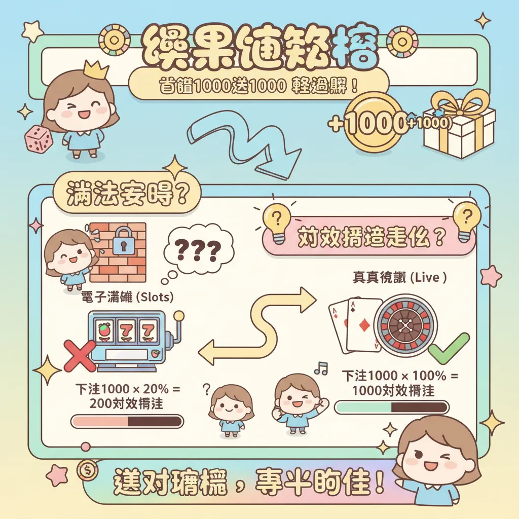 首儲1000送1000優惠：如何輕鬆達成流水要求並快速提款